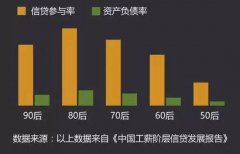 社区团购透视出中国消费经济哪些变化