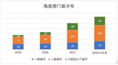 风雨飘摇中 海底捞能否成为投资避风港？