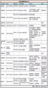 欲成下一个“拼多多”：社区电商风云际会