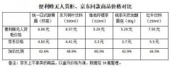 去他的“免费” 欢迎进入付费时代