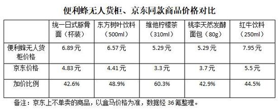 去他的“免费”，欢迎进入付费时代｜深氪