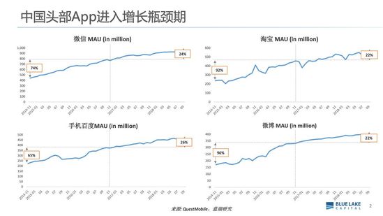 去他的“免费”，欢迎进入付费时代｜深氪