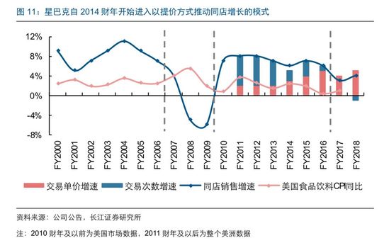 “双尾海妖”星巴克的2018年