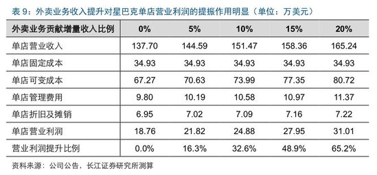 “双尾海妖”星巴克的2018年