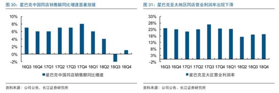 “双尾海妖”星巴克的2018年