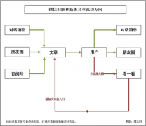 微信尝试自救