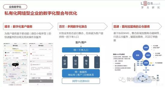 私有化网络型企业的数字化整合与优化