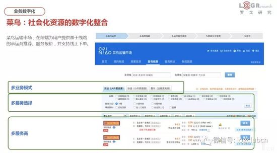 菜鸟：社会化资源的数字化整合