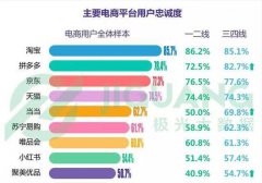 拼工厂造名牌：拼多多生态建设新革命