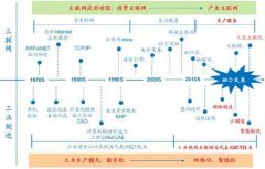 改造下工厂 就能反超淘宝拼多多？