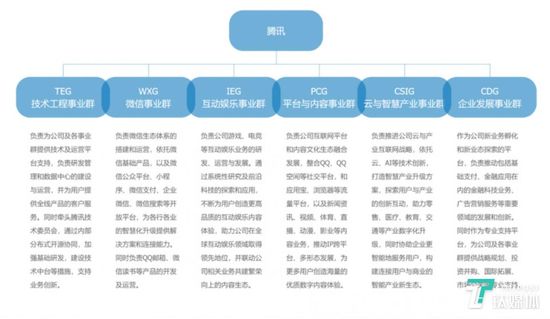 图片来源：腾讯官网