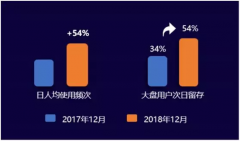 微信小程序 逃离“克制”的陷阱