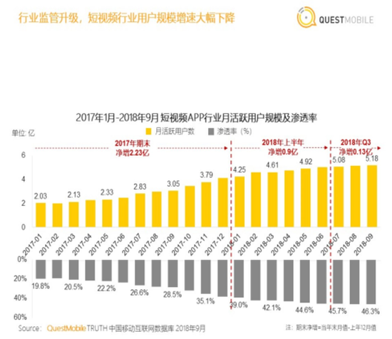 斗微博，战百度，杠微信：头条缘何自带“好战”基因？ 