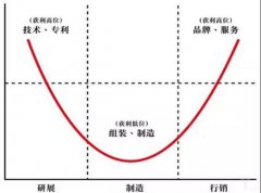 寻找下一个美团 社区团购“中场战事”