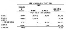 滚滚十年 近5亿用户 微博的下个路口