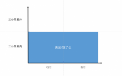 即时配送：美团和顺丰拿不下的千亿市场