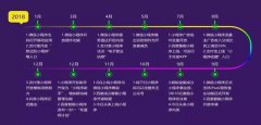 微信小程序已超230万款：3成用户有购买记录