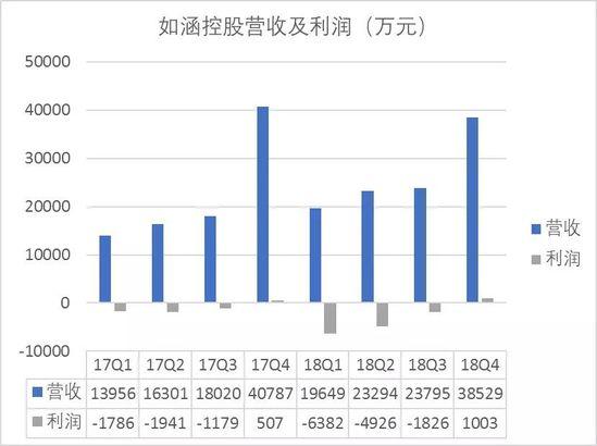 网红电商第一股折戟记