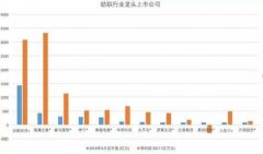 零售业的下十年：躺在“数字”上挣钱