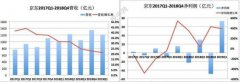 深陷动荡的京东