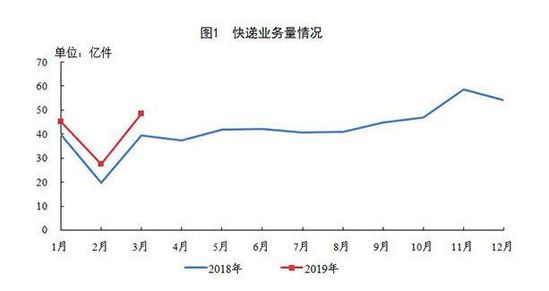 头部玩家竞争加剧、二线品牌掉队，快递业马太效应凸显_物流_电商报