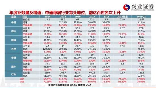 头部玩家竞争加剧、二线品牌掉队，快递业马太效应凸显_物流_电商报