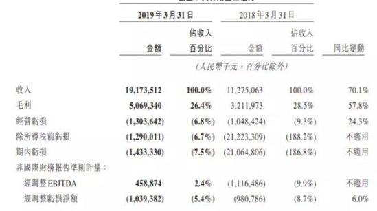 小象生鲜大缩水，美团“收兵新零售”？_零售_电商报