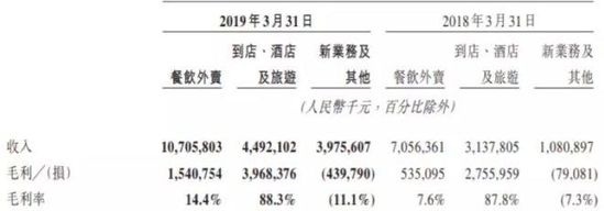 小象生鲜大缩水，美团“收兵新零售”？_零售_电商报