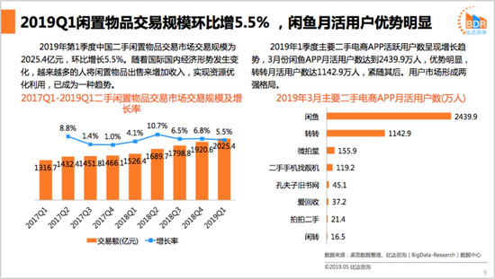 合并爱回收的拍拍，会成为下一个被“甩包袱”的京东到家吗？ 