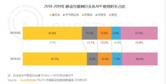 电商“二选一”的精分