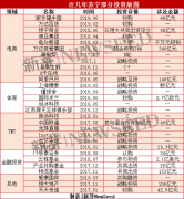 苏宁：线上线下“齐头并进”