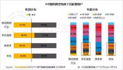 拼多多挺进一二线   阿里争夺下沉市场