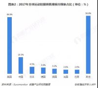 球鞋电商：野蛮生长 乱象丛生