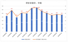 下沉市场仍在 拼多多却前景渺茫？