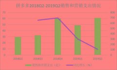 拼多多重回上半场