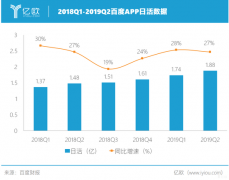 百度试水小程序电商