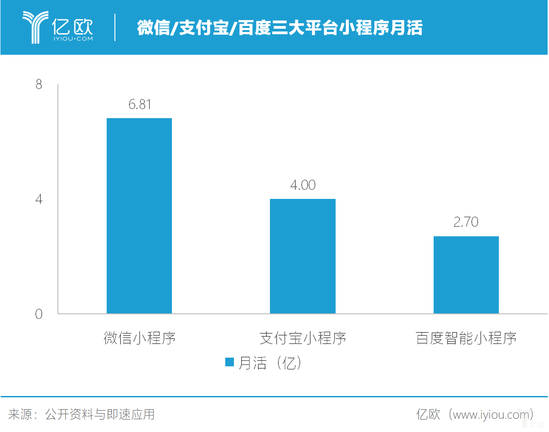 小程序月活