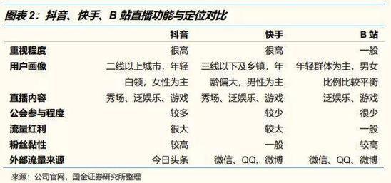 腾讯与快手深入合作的三种可能性与路线图